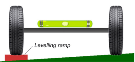 What Are Caravan Levelling Ramps?